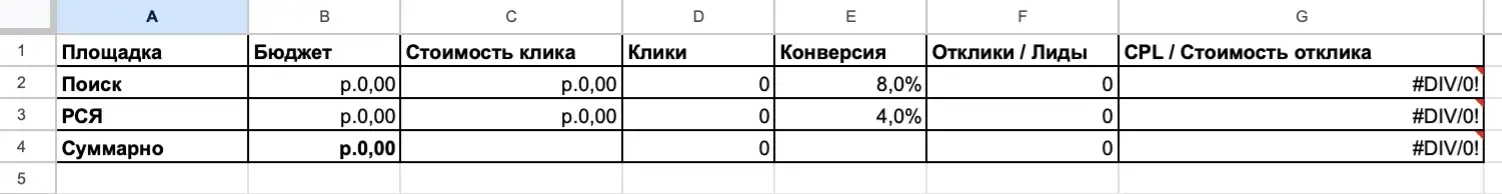 Шаблон воронки для расчёта стоимости отклика