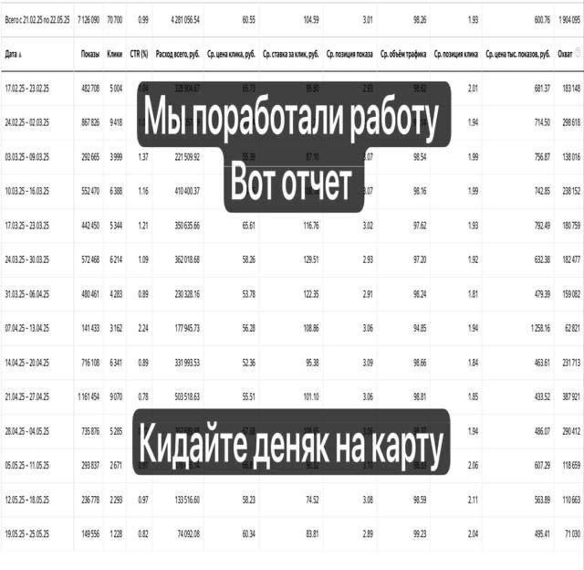 Отчёт рекламной кампании с сообщением о бесполезных кликах и расходах