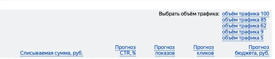 Выбор объёма трафика в прогнозе рекламной кампании
